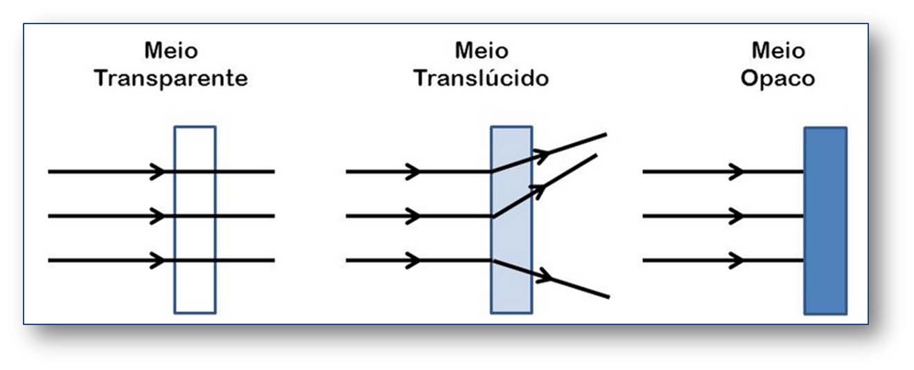 Analisador de cor