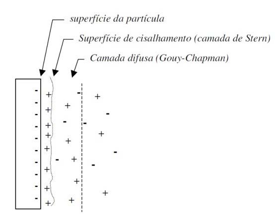 Analisador de potencial Zeta