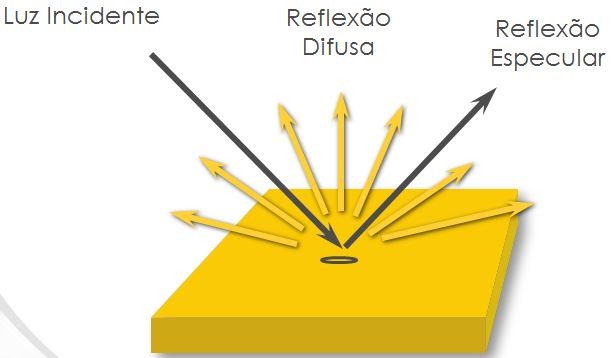 Análise de cor