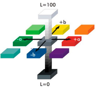 Colorímetro para laboratório