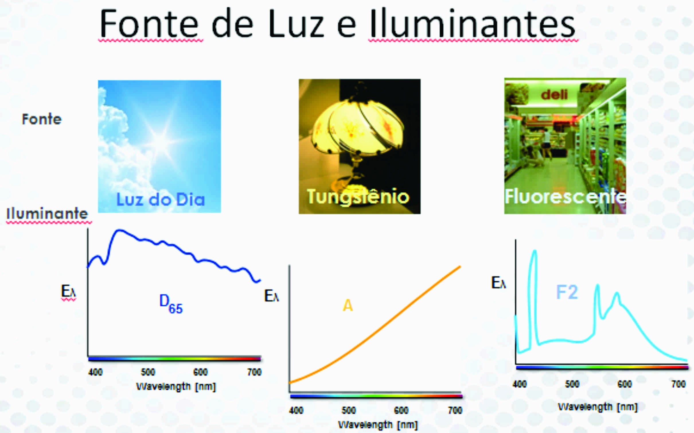 Colorímetro para laboratório