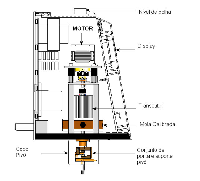 Conserto viscosímetro