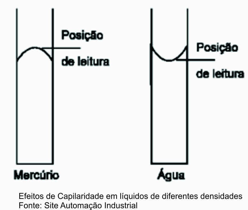 Medidor de tensão superficial