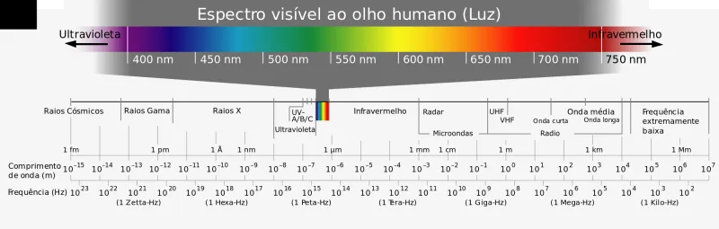 Imagem Ilustrando BrasEq Imagem Ilustrando BrasEq
