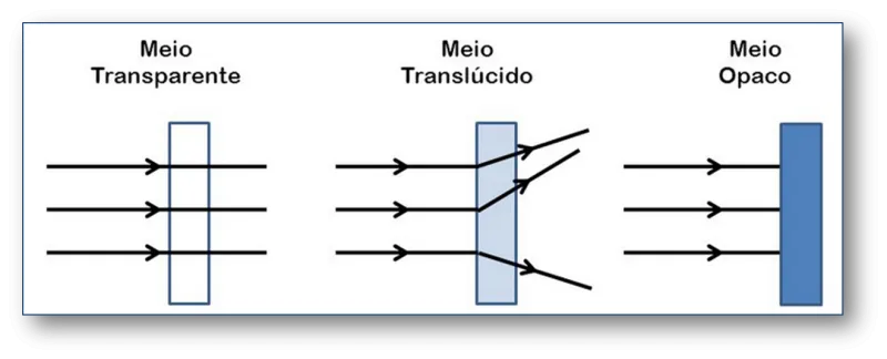 Imagem Ilustrando BrasEq Imagem Ilustrando BrasEq