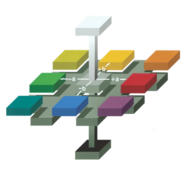 Imagem Ilustrando Braseq